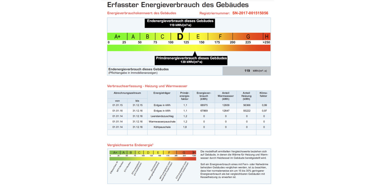 Etagenwohnung Rodewisch - 2 Zimmer, 47 m&sup2;, 260&euro; | Angebot:25499845